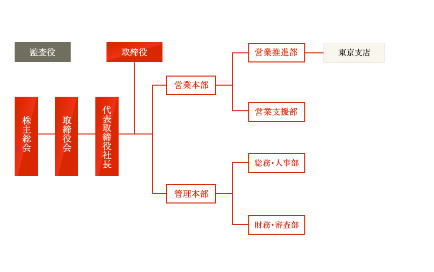 図