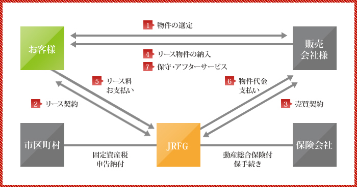 図
