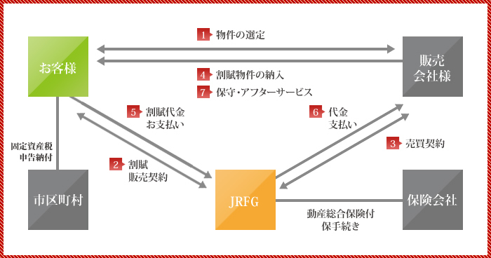 図