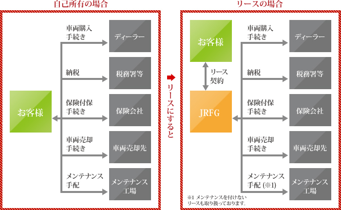 図